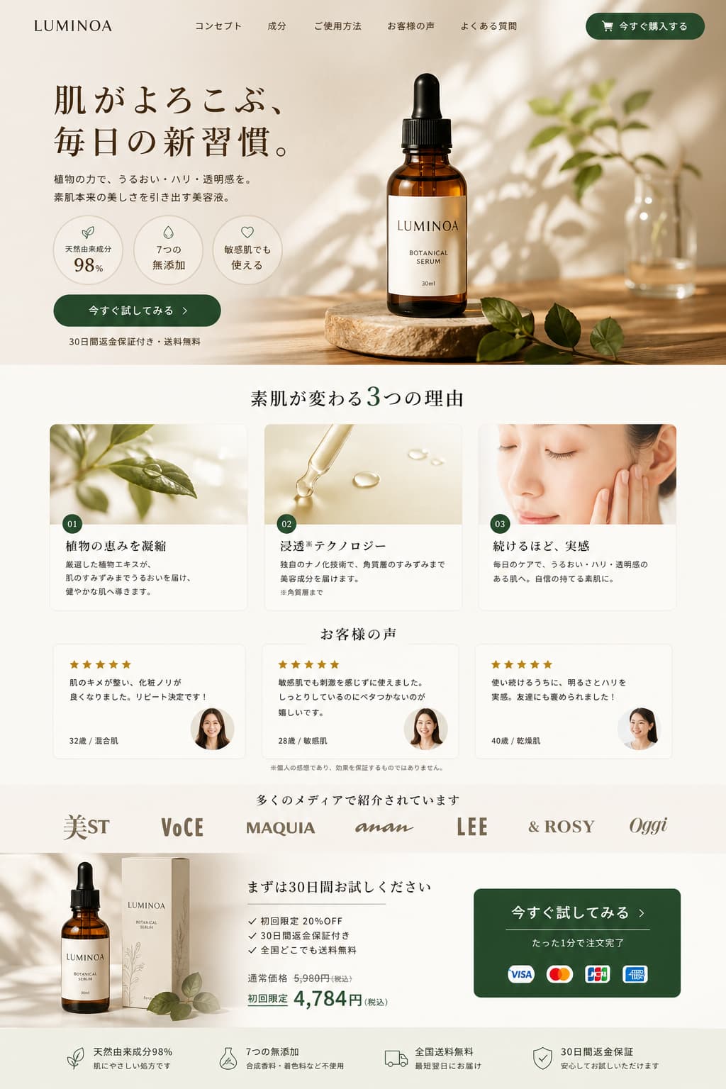 作成した商品・D2C系LPの例。美容液「LUMINOA」の「肌がよろこぶ、毎日の新習慣。」というファーストビュー、素肌が変わる3つの理由、お客様の声、初回限定価格が並ぶ
